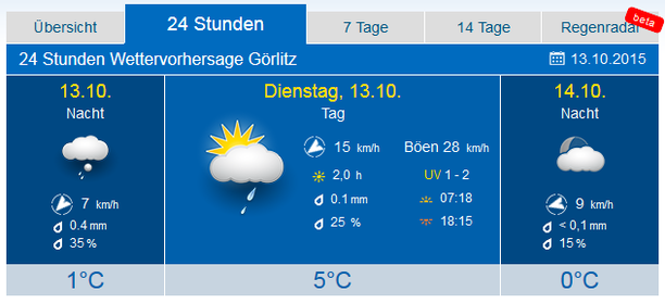 Wetter Görlitz 13.10.15