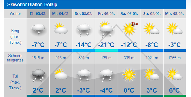 Wintersport-Wetter Blatten - Belalp, Schweiz