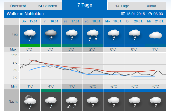 wetter in plauen 7 tage 5