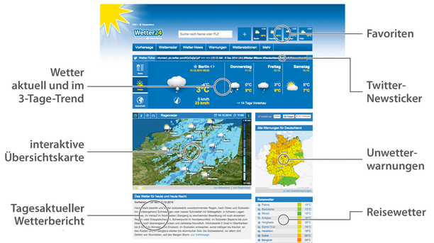 Wetter24.de Startseite
