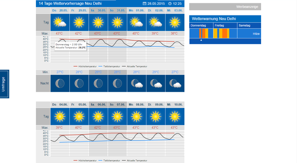 Wetter 14 Tage Neu Delhi