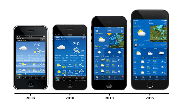 Zeitleiste WeatherPro