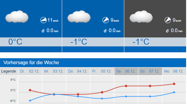 Wetter Bad Berleburg