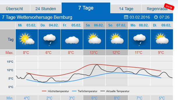 Wetter Karneval Bernburg