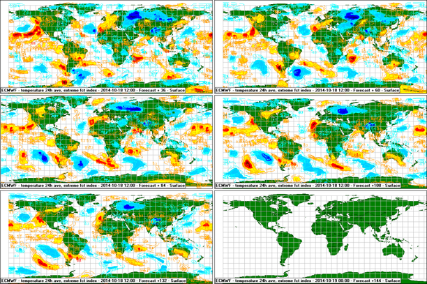 EF-Index Temperatur, Entwicklung global bis +132h
