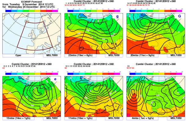 Combi Cluster GFS+ECMWF (MeteoPower) 24.12.14