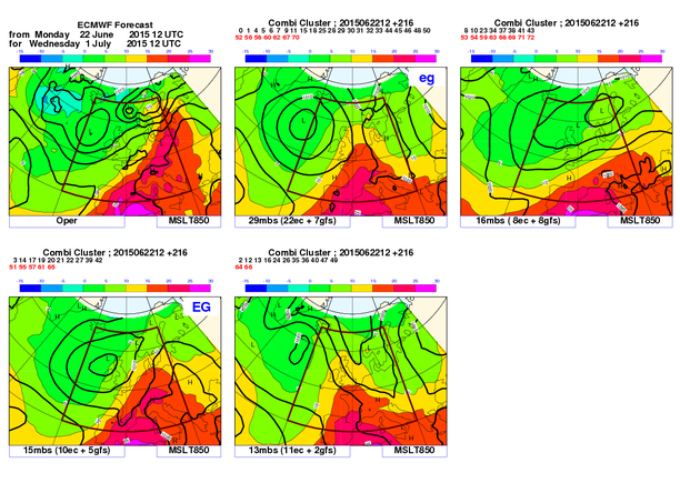 GFS+ECMWF Kombi Cluster 01.07.15 850 hPa tt