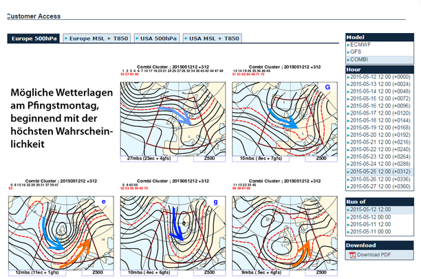 Pfingstsonntag 500 hPa Cluster Kombi GFS+ECMWF