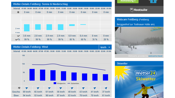 Wetter und Webcam Feldberg Schwarzwald