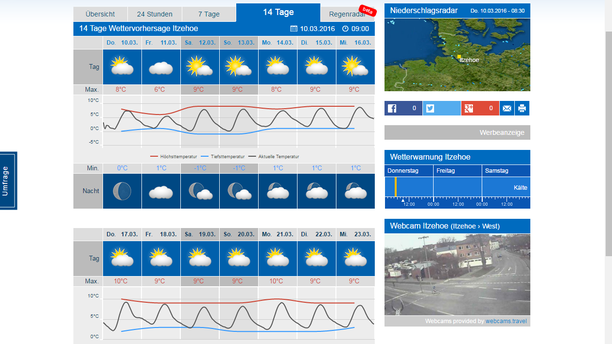 14 Tage Trend Wetter Itzehoe