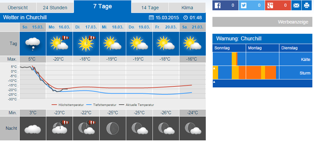 Wettervorhersage Churchill, Manitoba, Kanada