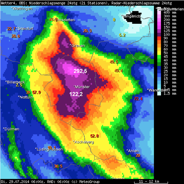 Radaranalyse und Messwerte (UWZ) Münster-Unwetter