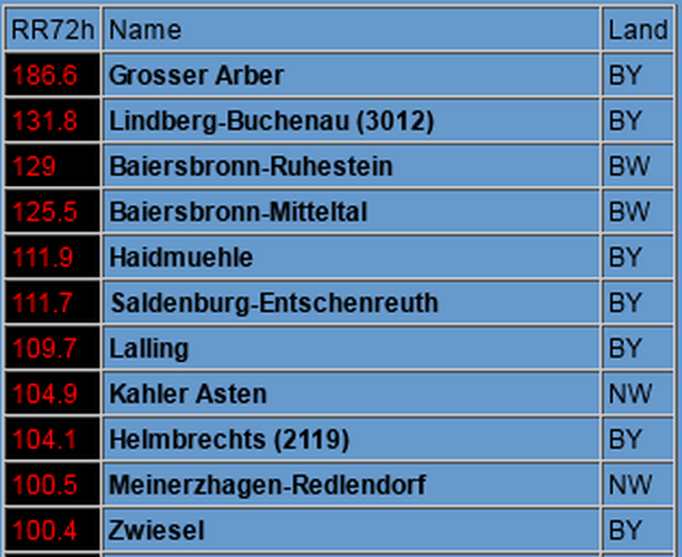 Die höchsten Niederschlagssummen in 72 Stunden seit Sonntag
