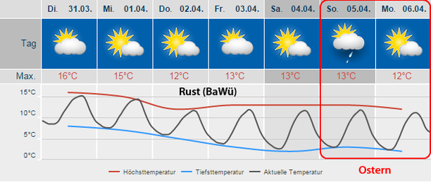 Oster-Wetter Europa-Park Rust