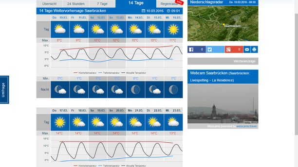 14 Tage Wetter Saarbrücken