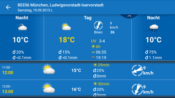 Wetter Oktoberfest Samstag 12 Uhr