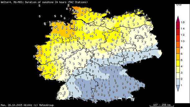 Sonnenscheindauer Sonntag