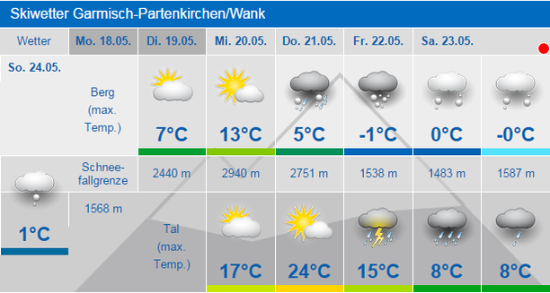 Skiwetter Wank, Garmisch-Partenkirchen