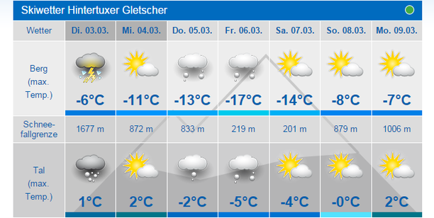 Wintersportwetter Hintertuxer Gletscher, Österreich