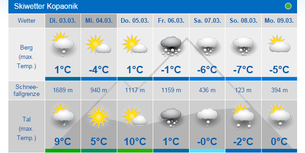 Wintersportwetter Kopaonik, Serbien