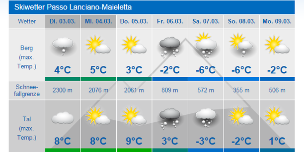 Wintersportwetter Passo Lanciano-Maieletta, Italien