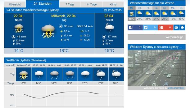 Wetter Sydney 24 Stunden