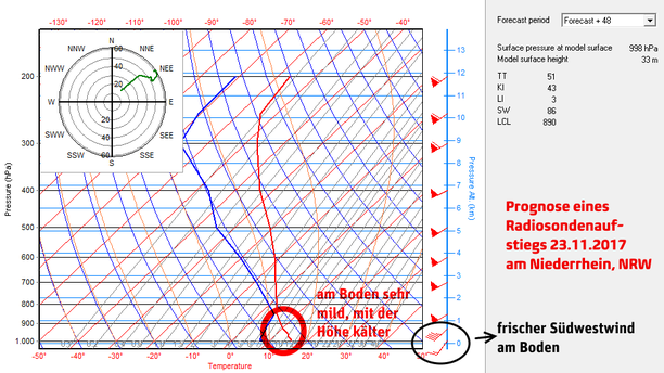 Prognose-Temp Niederrhein 23.11.2017 12 UTC